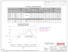 HT3-BC Datasheet Page 2