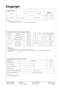 KB-A100SURKW Datasheet Pagina 2