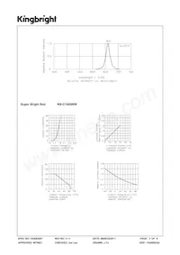 KB-C100SRW Datenblatt Seite 3