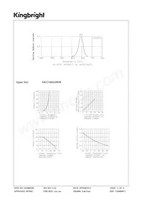 KB-C100SURKW Datasheet Page 3