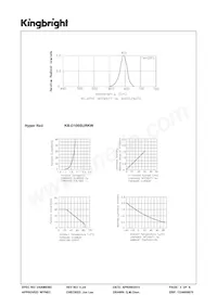 KB-D100SURKW Datasheet Page 3