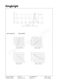 KB-G100SRW Datasheet Page 3