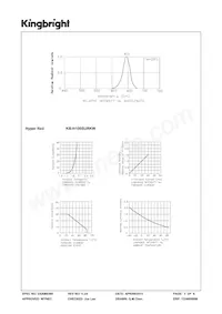 KB-H100SURKW Datasheet Page 3