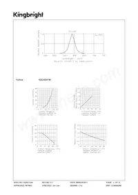 KB2400YW 데이터 시트 페이지 3