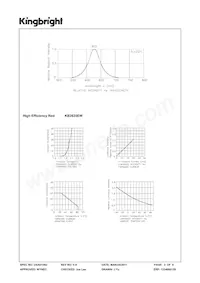 KB2635EW 데이터 시트 페이지 3