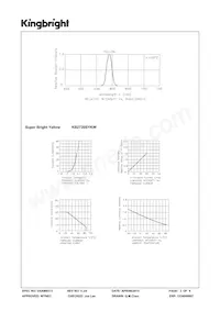 KB2720SYKW Datasheet Page 3