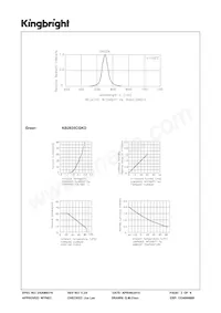 KB2835CGKD Datasheet Pagina 3