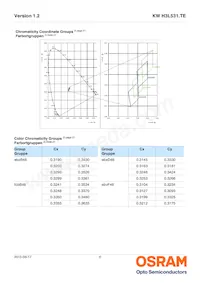 KW H3L531.TE-7Q-EBXD46EBZB46-DFYF-AL Datasheet Pagina 6