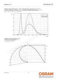 KW H3L531.TE-7Q-EBXD46EBZB46-DFYF-AL Datasheet Page 8