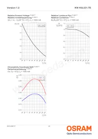 KW H3L531.TE-7Q-EBXD46EBZB46-DFYF-AL Datasheet Page 10