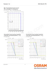 KW H3L531.TE-7Q-EBXD46EBZB46-DFYF-AL Datasheet Pagina 11