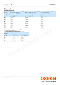 LCB TVSG-AXBX-3J4L-1-20-R18-Z-VL Datasheet Pagina 5