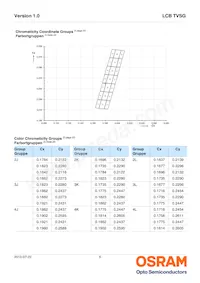 LCB TVSG-AXBX-3J4L-1-20-R18-Z-VL Datasheet Pagina 6