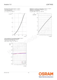 LCB TVSG-AXBX-3J4L-1-20-R18-Z-VL Datasheet Page 10