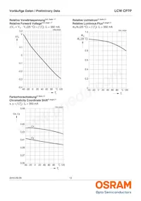 LCW CP7P-KQKS-5R8T-35-Z Datasheet Pagina 12