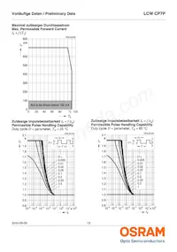 LCW CP7P-KQKS-5R8T-35-Z Datasheet Page 13