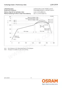 LCW CP7P-KQKS-5R8T-35-Z Datasheet Pagina 17