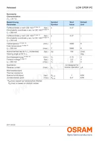 LCW CPDP.PC-KTLP-5H7I-1 데이터 시트 페이지 4