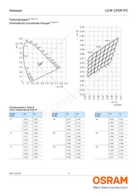 LCW CPDP.PC-KTLP-5H7I-1 데이터 시트 페이지 5