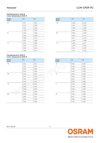 LCW CPDP.PC-KTLP-5H7I-1 Datasheet Page 6