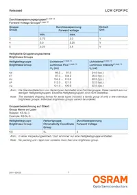 LCW CPDP.PC-KTLP-5H7I-1 Datasheet Page 7