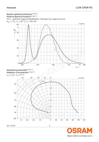 LCW CPDP.PC-KTLP-5H7I-1 Datenblatt Seite 8