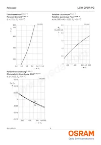 LCW CPDP.PC-KTLP-5H7I-1 Datasheet Pagina 9