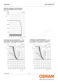 LCW CPDP.PC-KTLP-5H7I-1 Datasheet Pagina 11