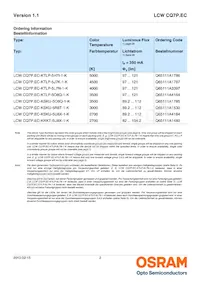 LCW CQ7P.EC-KTLP-5J7K-1 Datasheet Pagina 2
