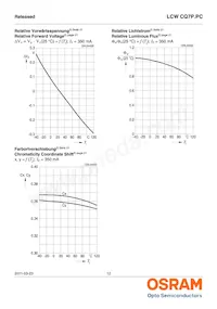 LCW CQ7P.PC-KTLP-5H7I-1 Datasheet Page 12