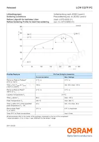 LCW CQ7P.PC-KTLP-5H7I-1 Datasheet Page 17