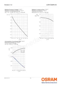 LCW CQAR.CC-MRMT-5L7N-1-700-R18 Datasheet Page 13