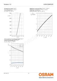 LCW CQAR.EC-MPMT-6V8X-1-700-R18-SDY-LM Datasheet Page 13