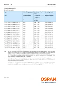 LCW CQAR.EC-MRMT-6R7S-L1L2-700-R18-PA Datasheet Page 2