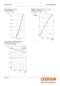 LCW CQAR.EC-MRMT-6R7S-L1L2-700-R18-PA Datasheet Pagina 12