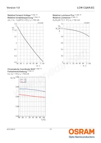 LCW CQAR.EC-MRMT-6R7S-L1L2-700-R18-PA Datasheet Page 13