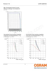 LCW CQAR.EC-MRMT-6R7S-L1L2-700-R18-PA Datenblatt Seite 14