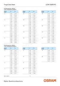 LCW CQAR.PC-MSMU-5H7I-1-700-R18 Datasheet Page 5