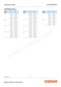 LCW CQAR.PC-MSMU-5H7I-1-700-R18 Datasheet Page 6
