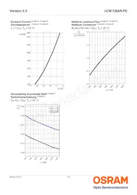 LCW CQAR.PC-MTNP-6H6I-1-700-R18-Z Datasheet Page 12