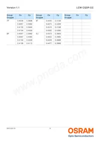 LCW CQDP.CC-KPKR-5U8X-1-K Datasheet Page 9