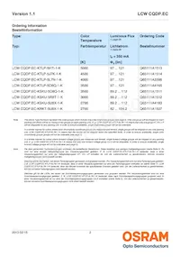LCW CQDP.EC-KSKU-5R8T-1 Datasheet Pagina 2