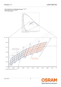 LCW CQDP.EC-KSKU-5R8T-1 Datasheet Pagina 6