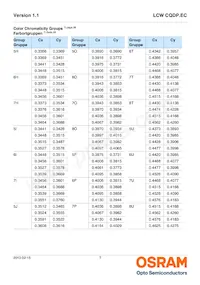 LCW CQDP.EC-KSKU-5R8T-1 Datasheet Pagina 7