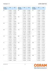 LCW CQDP.EC-KSKU-5R8T-1 Datasheet Pagina 8