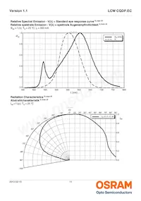 LCW CQDP.EC-KSKU-5R8T-1 Datasheet Page 11