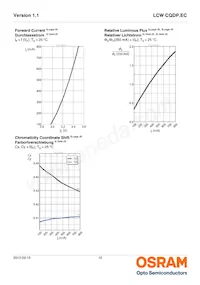 LCW CQDP.EC-KSKU-5R8T-1 Datasheet Pagina 12