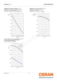 LCW CQDP.EC-KSKU-5R8T-1 데이터 시트 페이지 13