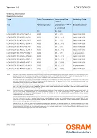 LCW CQDP.EC-KTLP-5H7I-1數據表 頁面 2