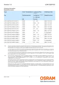 LCW CQDP.EC-KTLP-5H7I-1 Datasheet Page 2